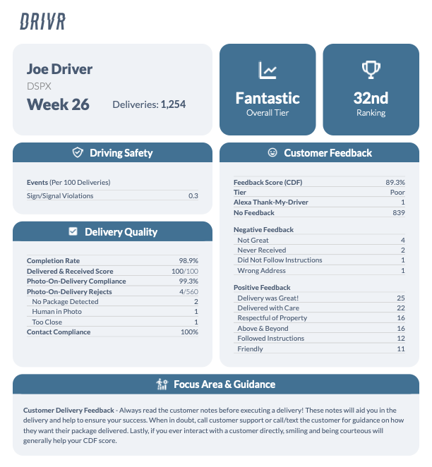 DRIVR DA Scorecard Generator drivr-da-scorecard-generator