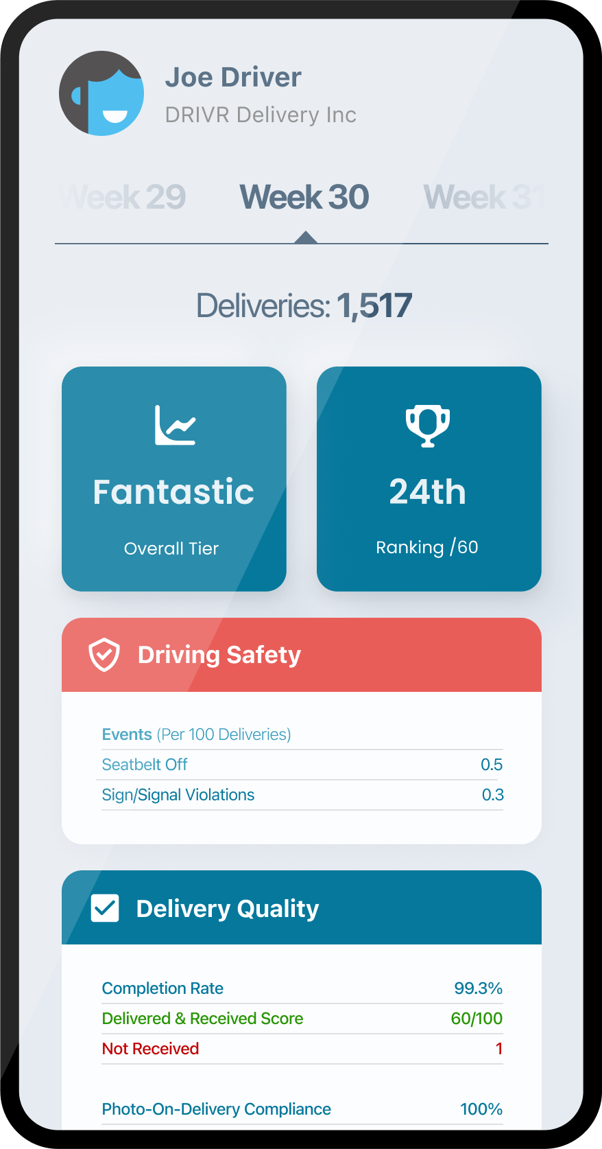 Drivr da scorecard generator
